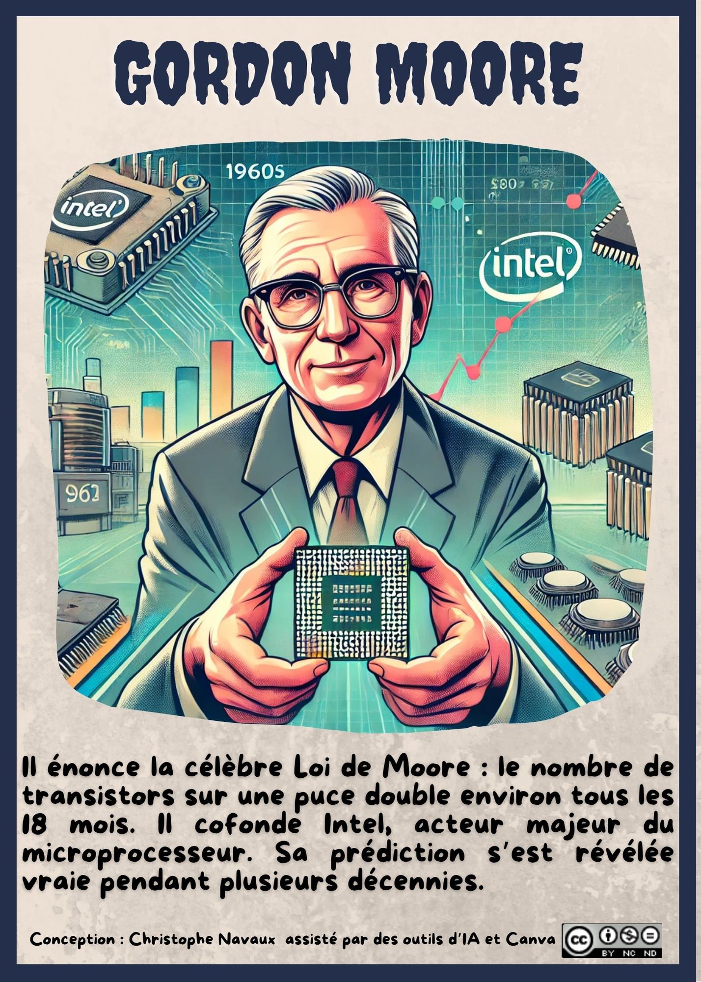 Image de la carte Gordon Moore