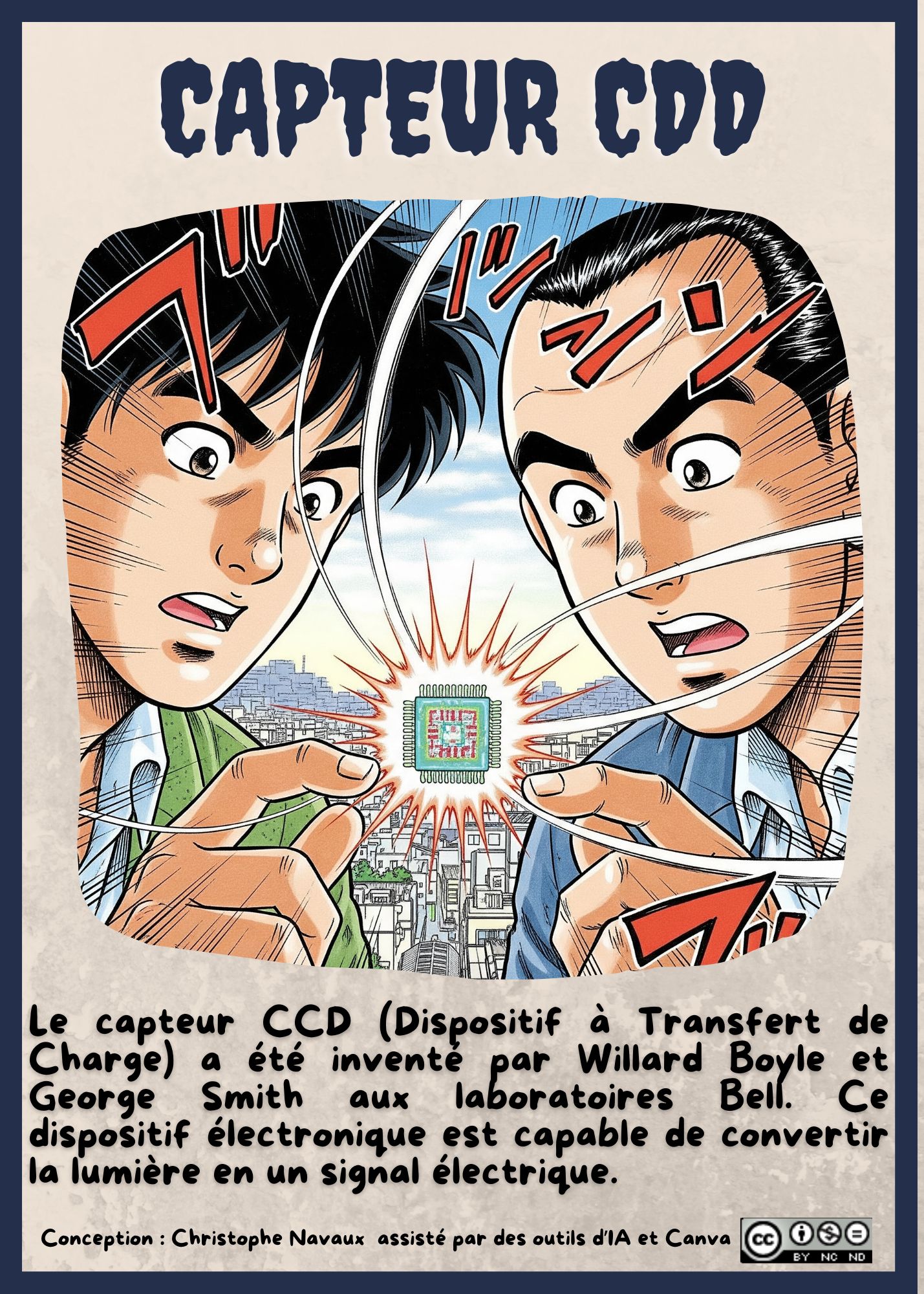 Image de la carte Capteur CCD